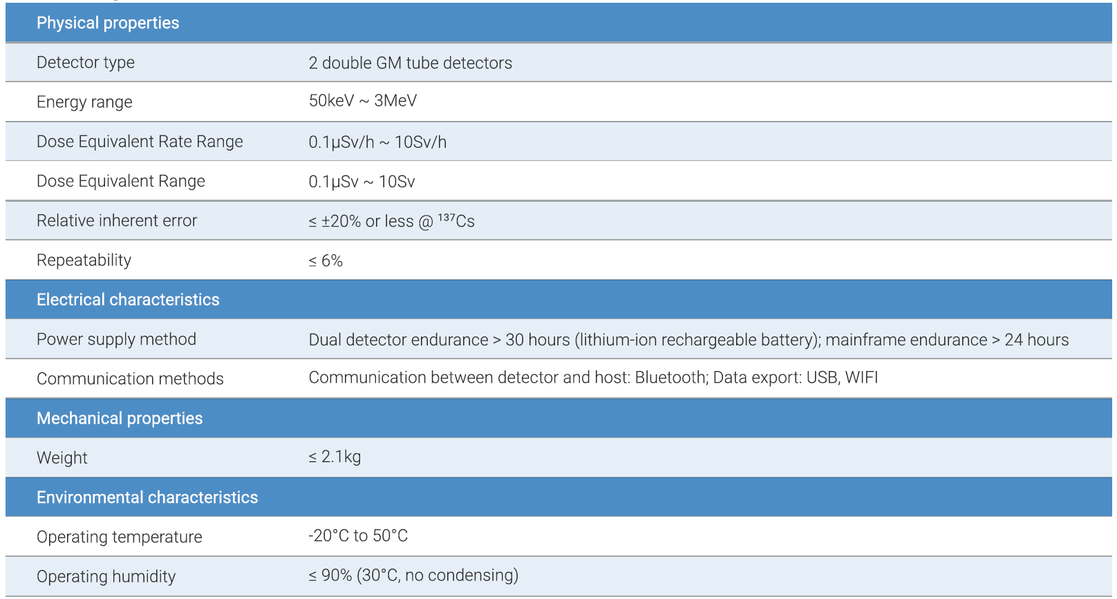 1000G-TD Dual Detector Telescopic Rod X, Y Dose Rate Meter - Shuoboda