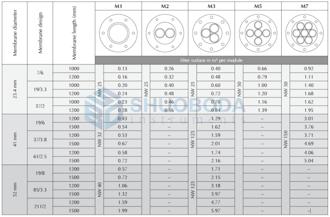 26ma Shell Size Ceramic membrane shell - Shuoboda