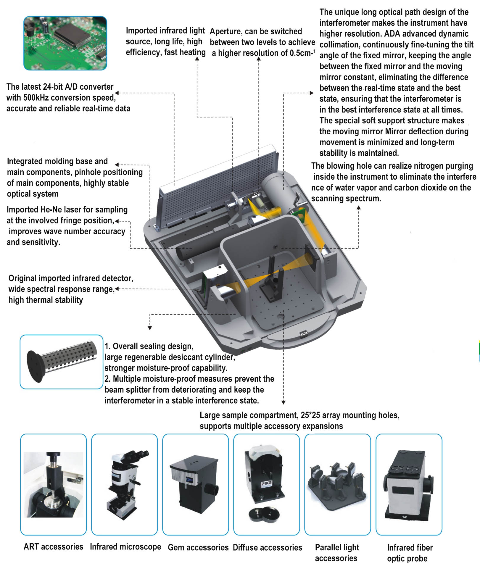 Fourier Transform Infrared Spectrometer (FTIR) - Shuoboda